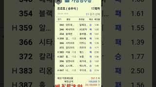 2월9일@캡틴김 쪽집게 배당분석##프로토017회차#토토#해축#초안#배당분석#분석기자료#베스트초안#모험초안#