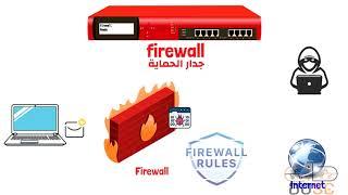 شرح تفصيلي للفايروول - Firewall وأنواعه (جدار الحماية) بجرافيك احترافي