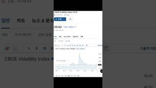 [2025.06.20]미국 주식 시장 마감 보조지표 현황(공포탐욕지수, RSI, 심리도, VIX, 200일선 위 비율, BULL&BEAR설문조사, High Yield Spread)