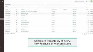Advanced Inventory Management