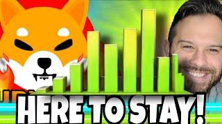 Shiba Inu Coin | SHIB Gains Are Here! Why Mark Cuban Is Wrong About SHIB and Doge!