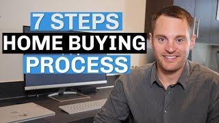 Home Buying Process Explained