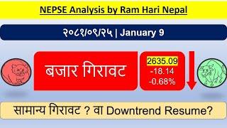 2081.09.28 | Nepse Daily Market Update | Stock Market Analysis by Ram Hari Nepal