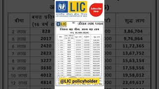 LIC jeevan labh plan Details || LIC best plans 2022 #lic#like#bima#agent#youtube#trending#subscribe.