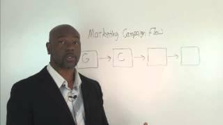 Marketing Campaign Flow - Business Marketing