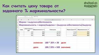 Как рассчитать цену товара от заданного % маржинальности?