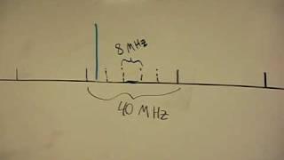 Random Frequency Hopping Theory