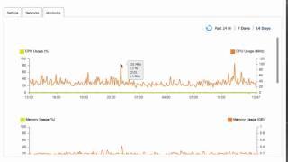 VMware vCloud Hybrid Service Virtual Machine Monitoring Overview