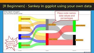 [R Beginners] Sankey chart using your dataframe in GGPLOT full customisation of labels and nodes.