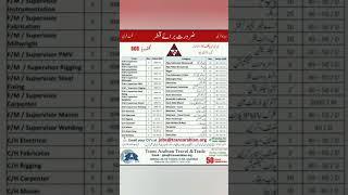 Qatar job vacancies for Pakistan | Qatar work visa for Pakistan | fresher job in pakistan 2023