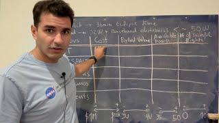 NASA Engineer Explains How Engineers Make Decisions