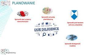 Proces inwestycyjny w przedsięwzięciu budowlanym moduł 1 planowanie