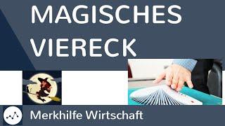 Magisches Viereck - Ziele der Wirtschaftspolitik einfach erklärt