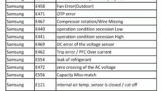 Samsung inverter ac error code list