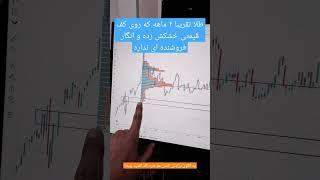  تحلیل طلا در فارکس  | XAUUSD Technical analysis