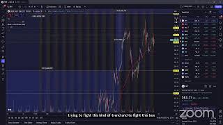 LaDucTrading Live Trading Room