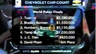 World Poker Tour 3x07 World Poker Finals Part 1