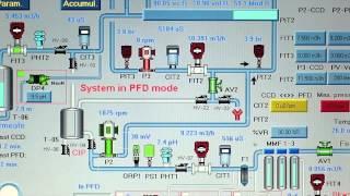 Desalitech CCD Technology