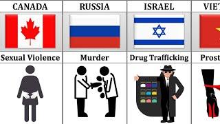 Biggest Crime From Different Countries