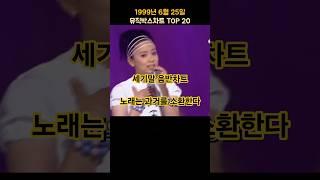 1999년 6월 4주 뮤직박스차트 TOP 20