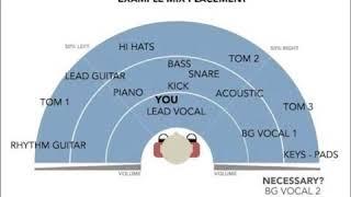 Guide to panning positions when mixing down a track.