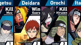 Who defeated the Kage | Naruto and Boruto