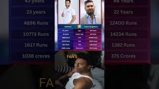 Carrier comparison btw MS Dhoni & Kumar Sangakara  #shorts #trending #viralvideo #cricket #trend