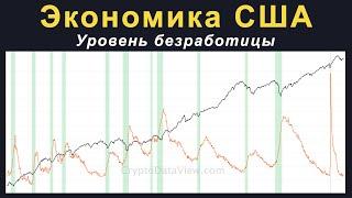 Уровень безработицы в США