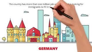 What documents are required for Germany Jobseeker Visa?