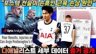 [해외반응] 포스텍 전술 때문에 손흥민 근육 손상 발생, OPTA 디애널리스트 통계 분석 증거 (토트넘 감독 경질론 진짜 이유 풀버전 해설)