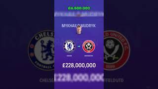 Trying to win the Champions League with £4.000.000.000