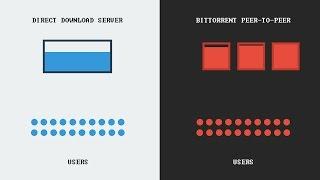 How torrenting works