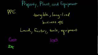 Property, Plant, and Equipment (PP&E)