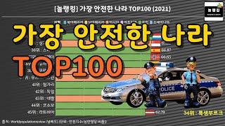 [놀랭킹] 가장 안전한 나라 TOP100 그래프순위 (2021)