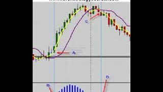 Forex Trading Strategy   Simple Forex Strategies   Learn forex trading online