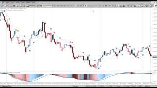 Trading Setups of the PZ Trend Following Suite (MT4)