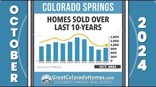 October 2024 Colorado Springs Real Estate Market Update