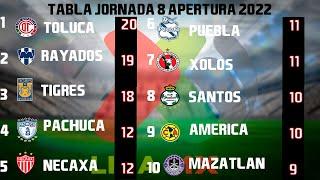 RESULTADOS, GOLES Y TABLA GENERAL JORNADA 8 LIGA MX APERTURA 2022