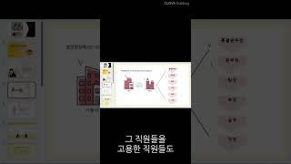 분양 조직은 어떻게 구성되어있을까?