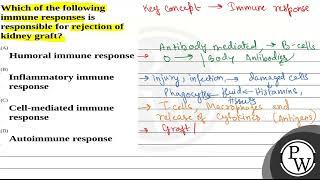 Which of the following immune responses is responsible for rejection of kidney graft?....