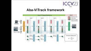 Adaptive and Background-Aware Vision Transformer for Real-Time UAV Tracking