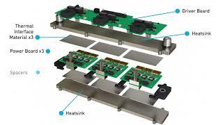 Qorvo 150kW Traction Inverter Design Overview