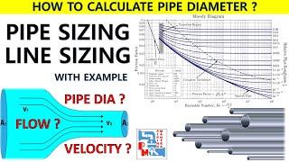 PIPE SIZING | LINE SIZING | EXAMPLE | HYDRAULICS | PIPING MANTRA |