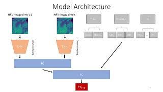 Nowcasting Solar Photovoltaics Output based on Satellite Images