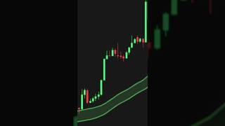 The Most Accurate Scalping Strategy for 2025! (2 FREE Indicators) #trading