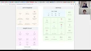 Светлана Чабанюк. Консультация профессионального нумеролога по запросу сильные / слабые стороны.