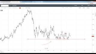 Basic Trend lines & Patterns (7 September 2017)