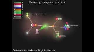 shadow bitcoin gource viz