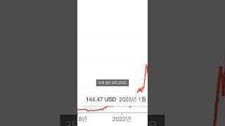 10년 전에 엔비디아 주식을 샀다면