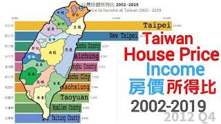 Top10 台灣房價2020所得比 | Datawiener